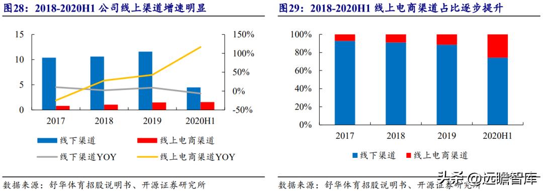 浙江舒华健身器材厂家直销,舒华健身器械厂家