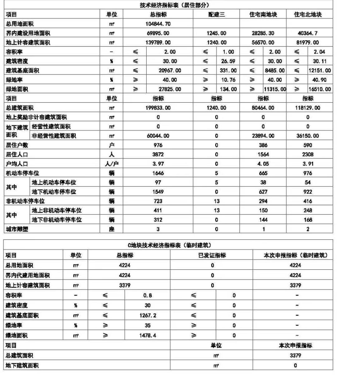 各城市新楼盘规划,未来核心区改善楼盘