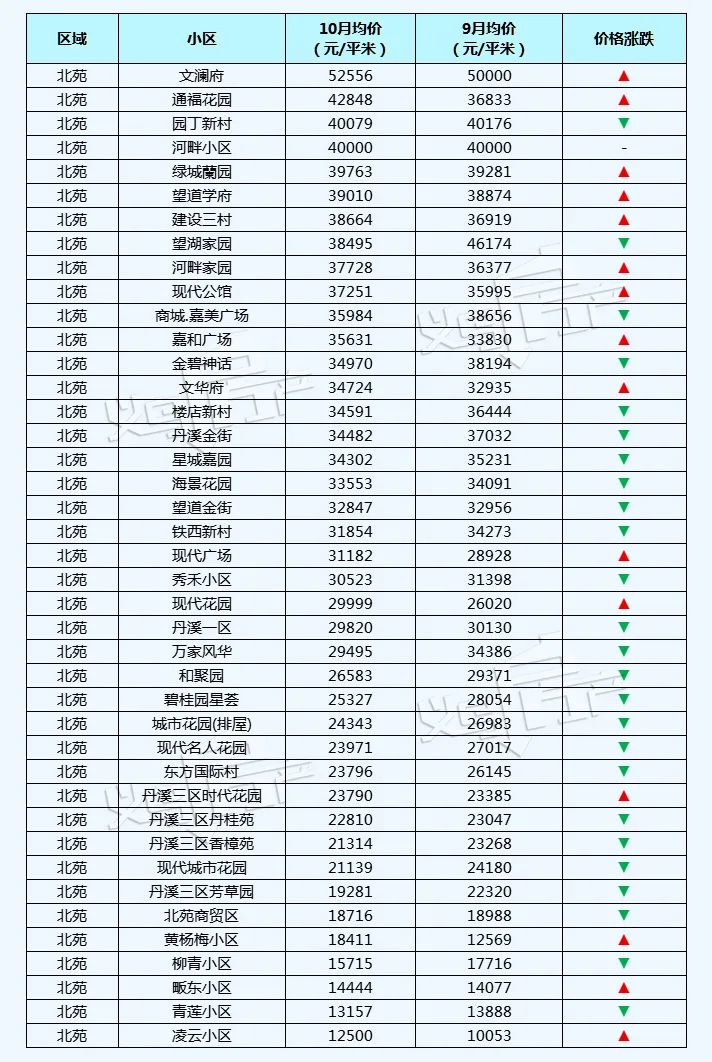 万家风华义乌二手房最新行情,义乌丹溪苑小区二手房房价