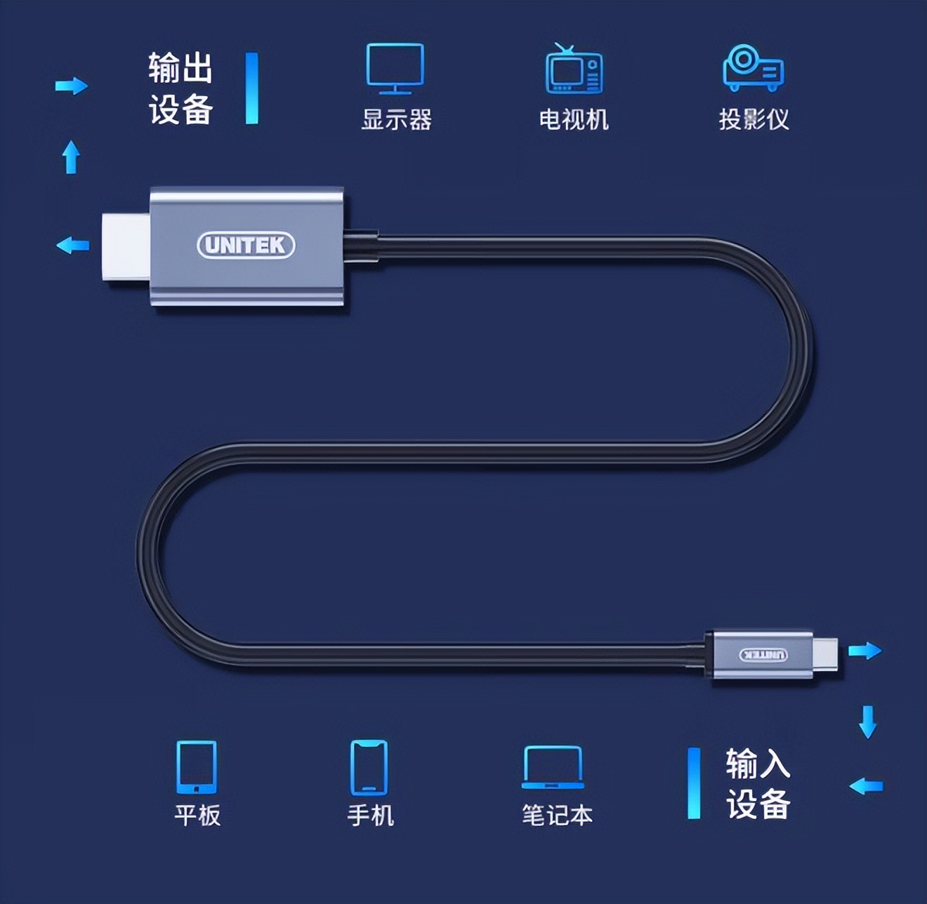 苹果电脑连接投影仪没信号,夏普投影仪与电脑连接没信号