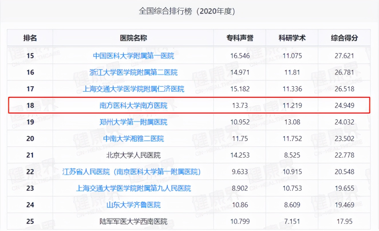 最新中国医院排行榜发布完整版,最新版中国医院排行榜发布前100