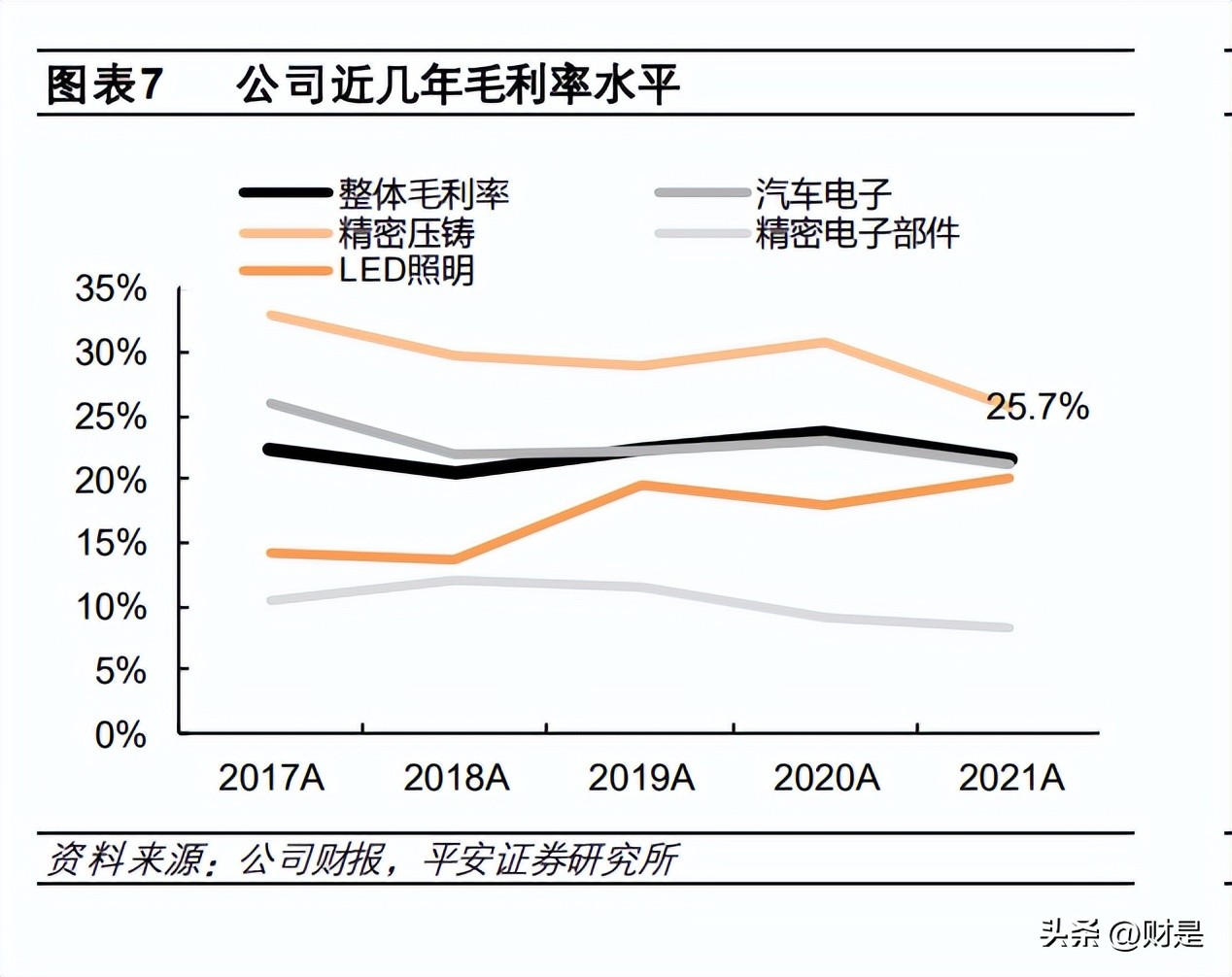 华阳集团深度分析,华阳集团hud产品效果