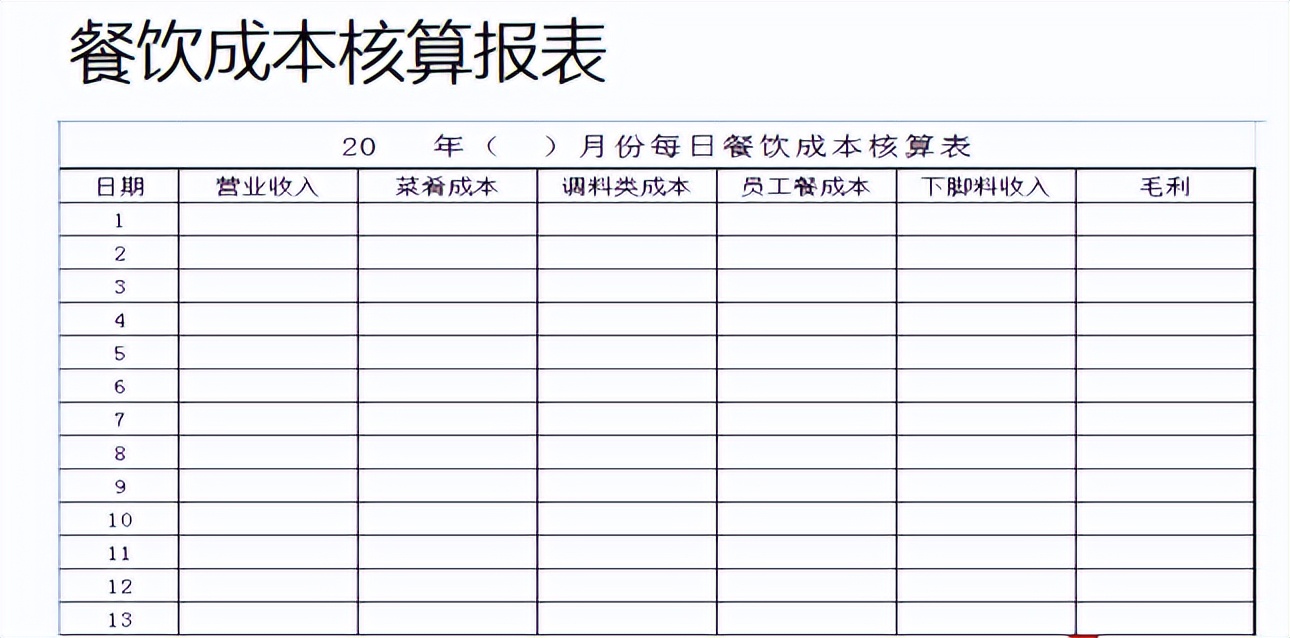 餐饮收入怎么做会计分录,餐饮收入明细账务处理技巧