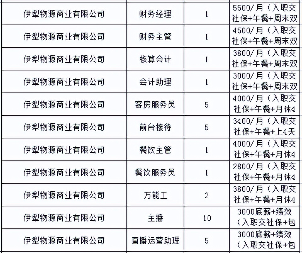 伊犁师范大学专场招聘会,伊宁市大型招聘会在哪开