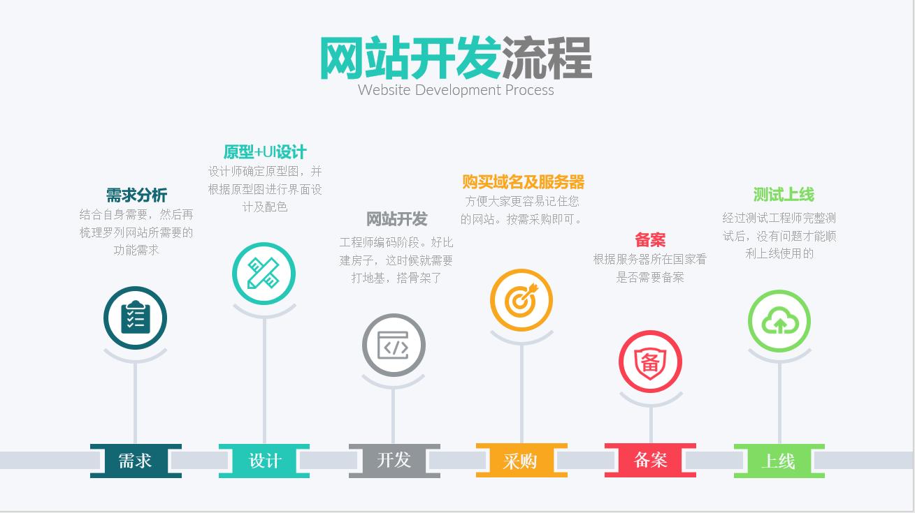 如何从0-1搭建渠道,公司如何快速建设网站