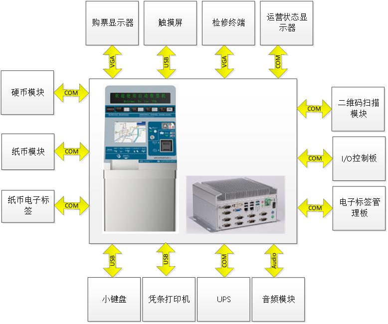 广东龙芯多领域多用途产品与解决方案专题