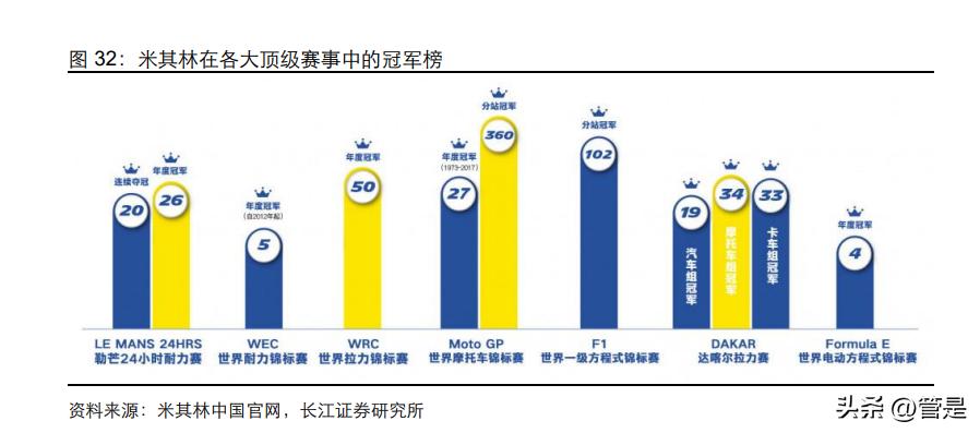 米其林轮胎和国产品牌轮胎的区别,中国轮胎市场的飞速发展令人惊喜