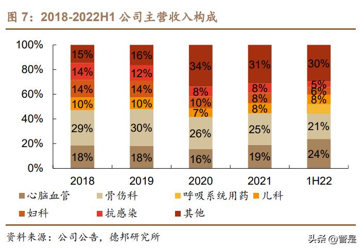 方盛制药新建项目,方盛制药产品矩阵