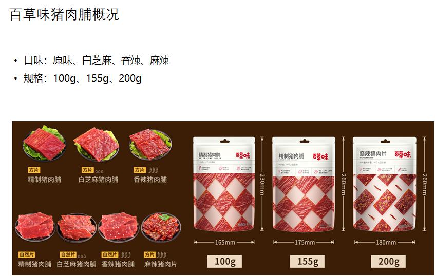 四种口味猪肉脯,江苏省猪肉脯品牌排名