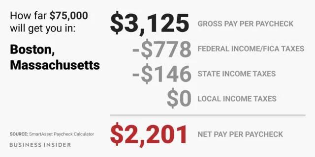 美国工资到手是交完税后吗,美国工资达到多少需要交税