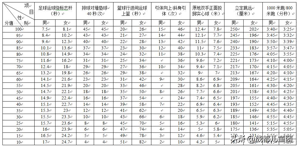往届选手线上日常练习实时排行榜