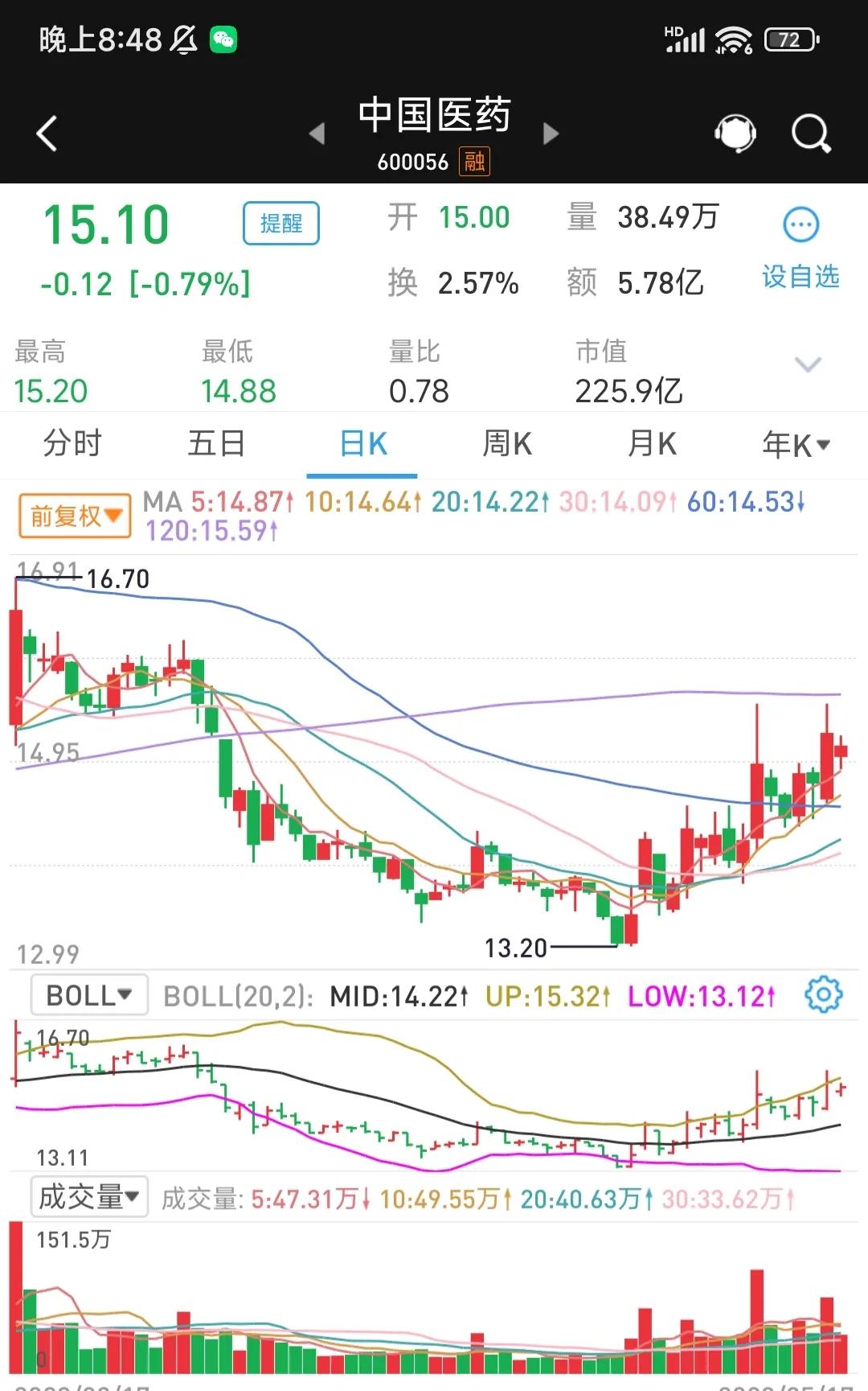 化学制药原材料龙头,中国中药原材料龙头是谁