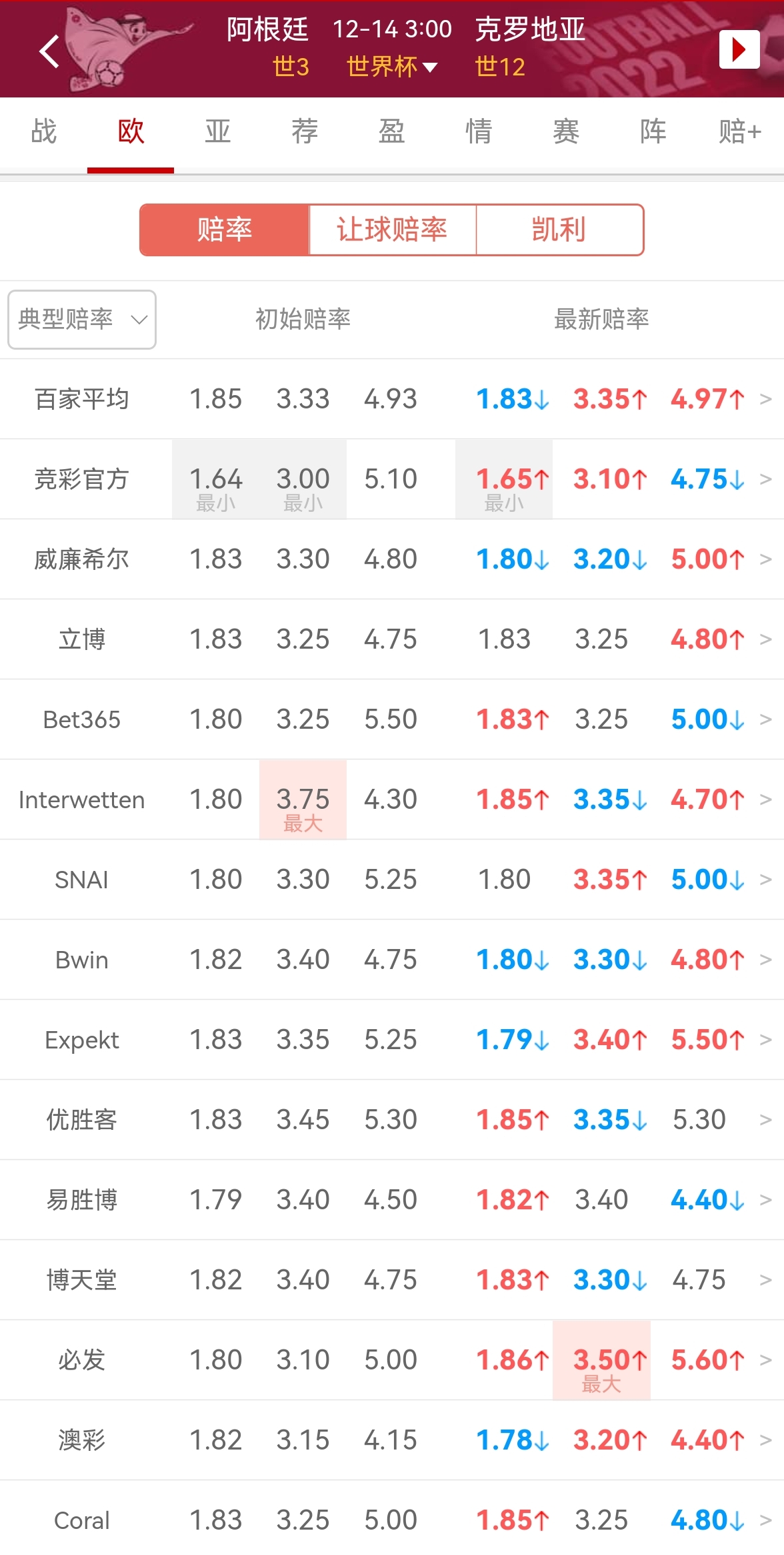 上届世界杯冠军克罗地亚打韩国,上届世界杯克罗地亚亚军