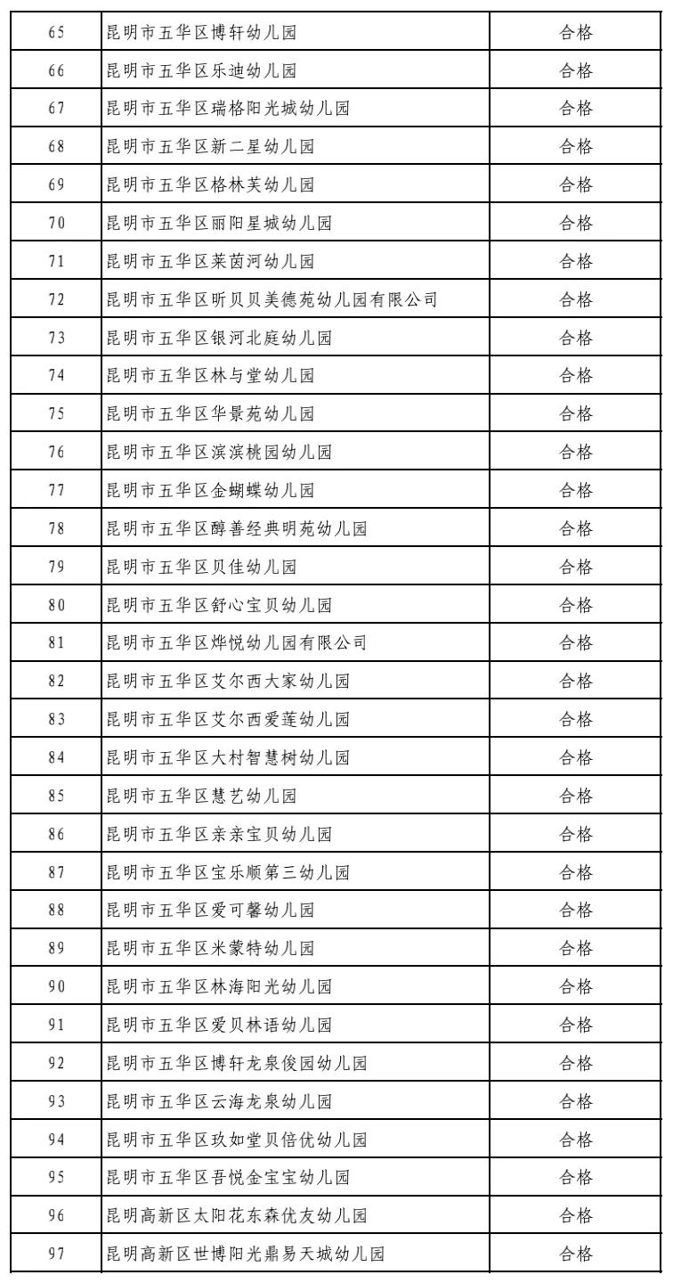 昆明市线下培训课程,云南非学科类校外培训最新政策