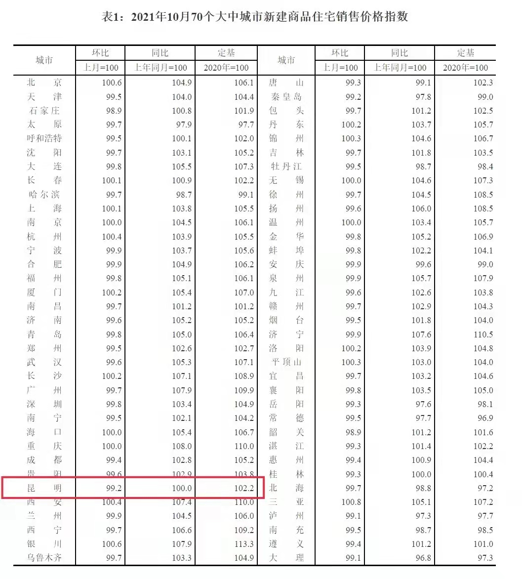 涨知识并买房,涨知识了未来更美好
