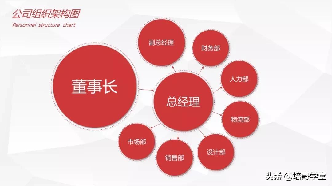 宠粉福利！高颜值《企业组织架构图PPT模板》资源包来啦