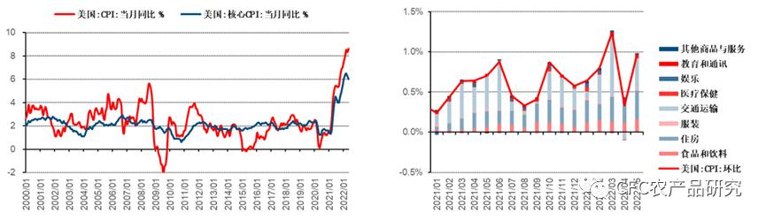 「建投策略」联储大举加息75BP，美元不涨反跌，商品如何应对