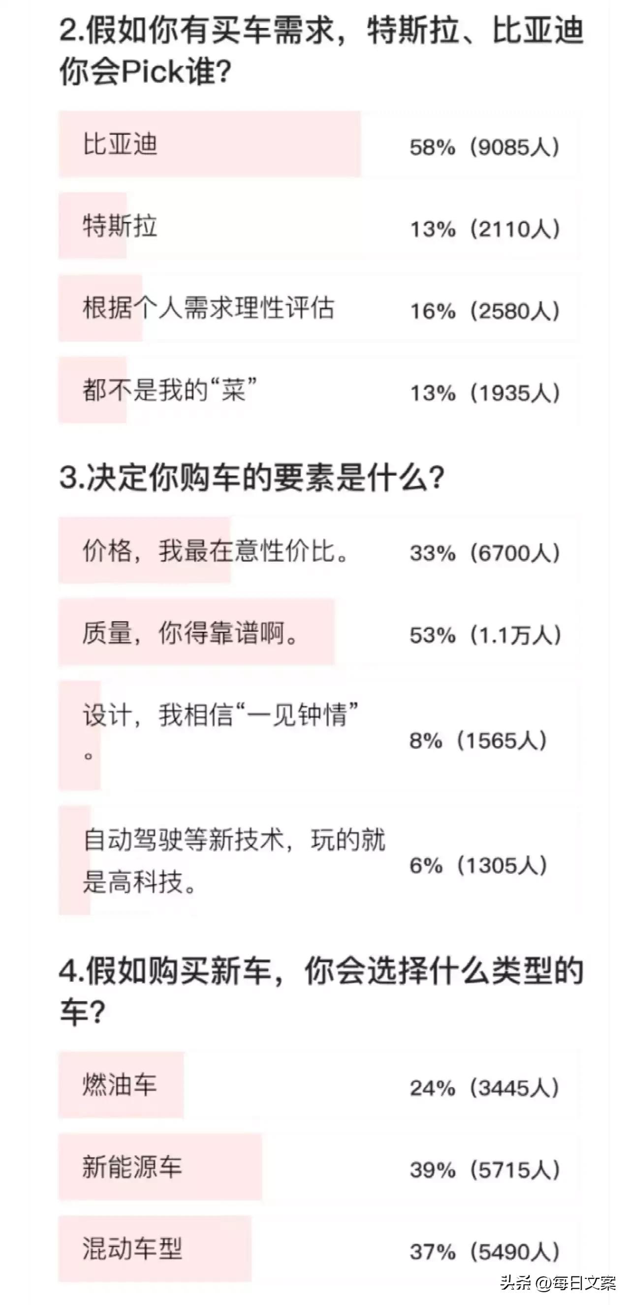 特斯拉普工月均上万！网友：最把中国员工当人的竟然是外企