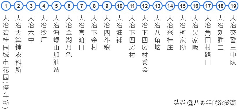湖北蕲春黄冈城际公交车,浠水南站蕲春南站武穴北站比较