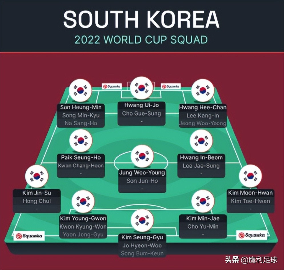 2022卡塔尔世界杯赛程高清图表格,2022卡塔尔世界杯赛程表前16名