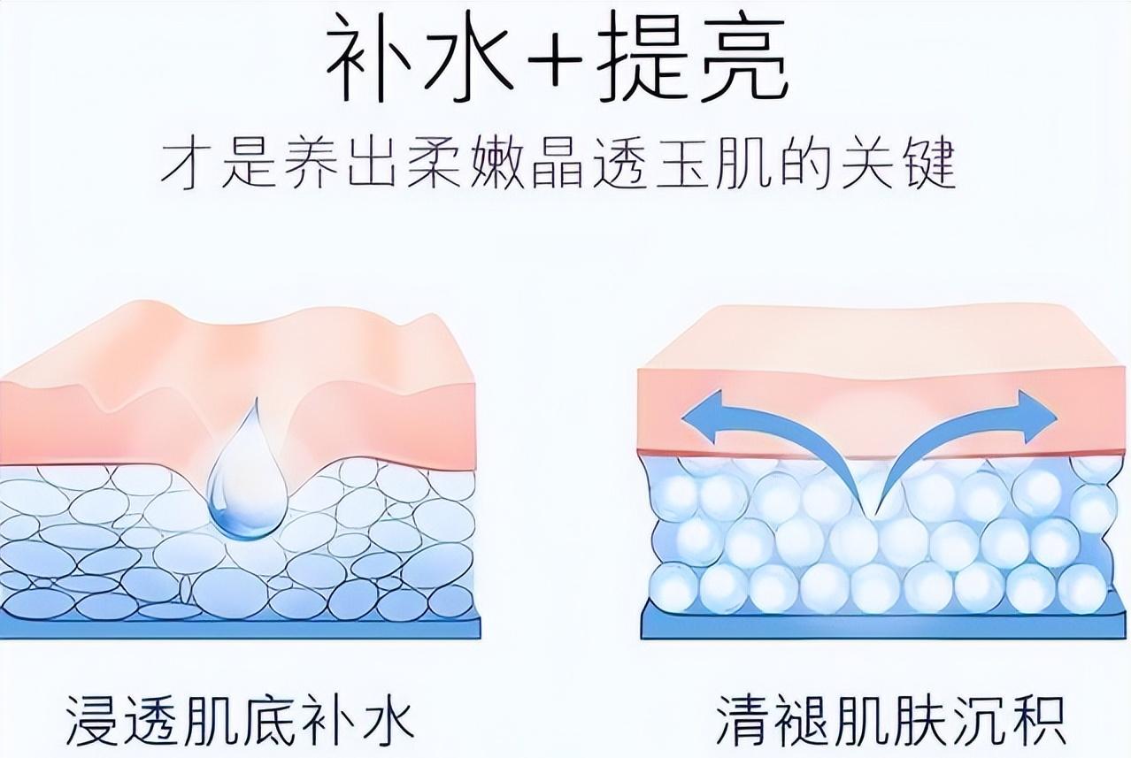 坚持使用精华液皮肤会变好吗,用了很多精华没效果反而皮肤更糟