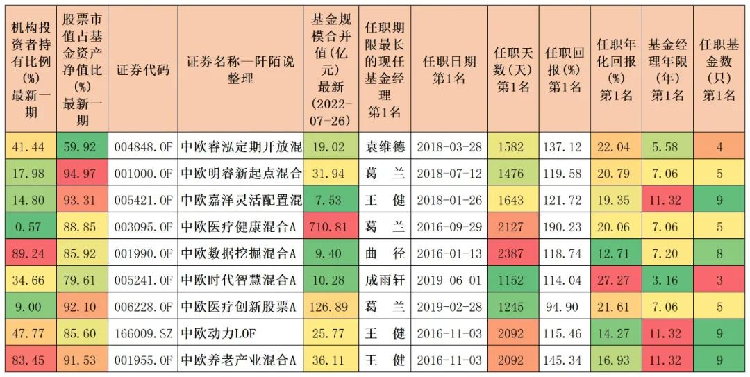 中欧基金4季度策略,中欧基金三大策略