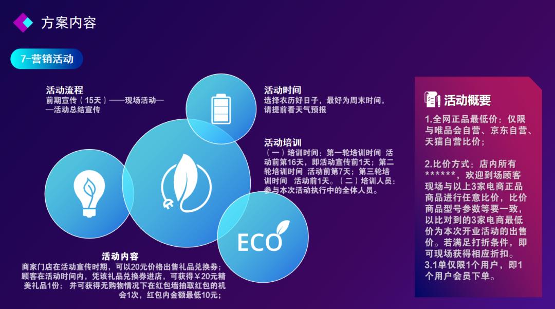 中仑门店运营指标,中仑开店营销策略