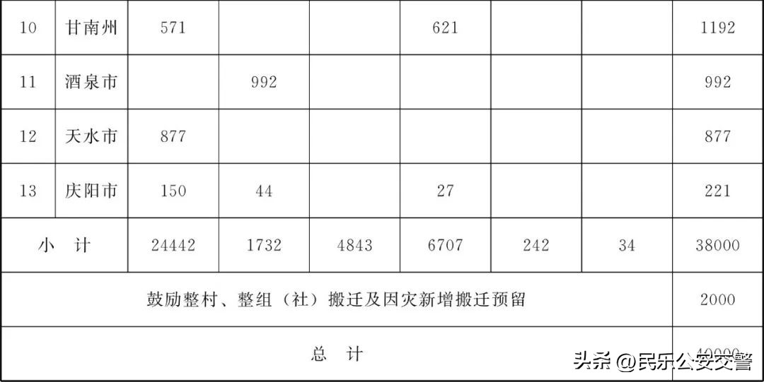 甘肃省为民十件实事,甘肃省2019为民实事