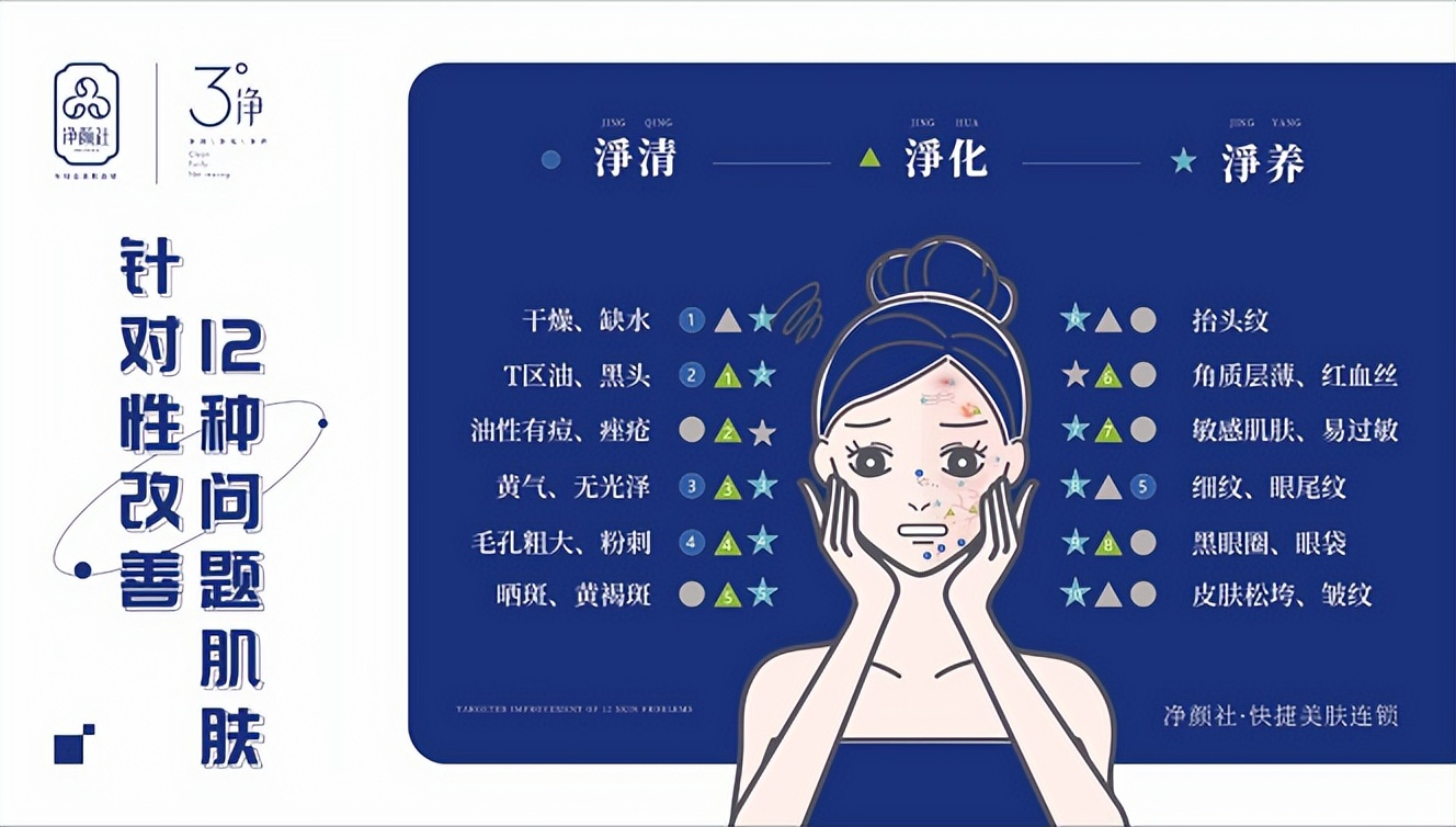 净颜社新美业,净颜社创业好项目