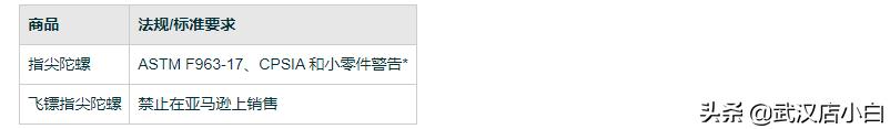 亚马逊安全与合规指定的值无效,亚马逊商品合规性类目有哪些