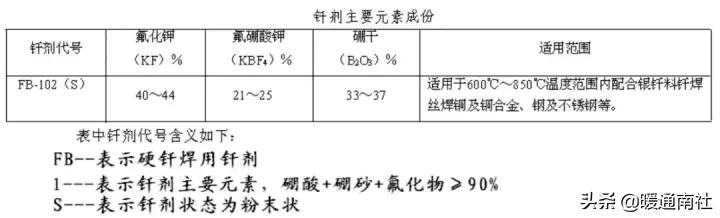 钎焊工艺手册,钎焊技术视频讲解