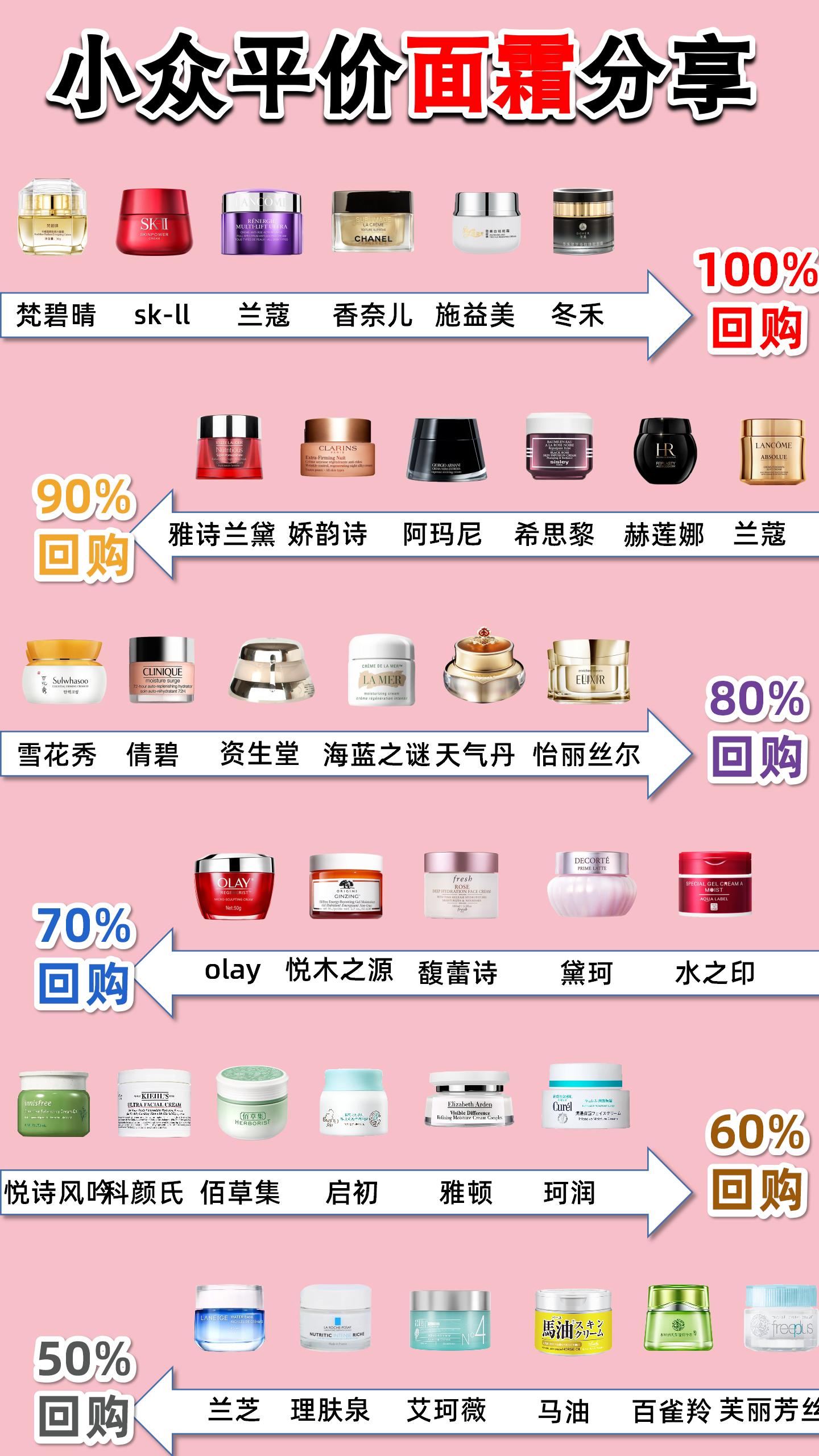 雅诗兰黛美白面霜哪个好用,雅诗兰黛智妍全能美白面霜