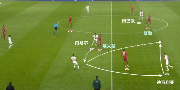 2023足球球队流行战术,足球战术阵型和分析