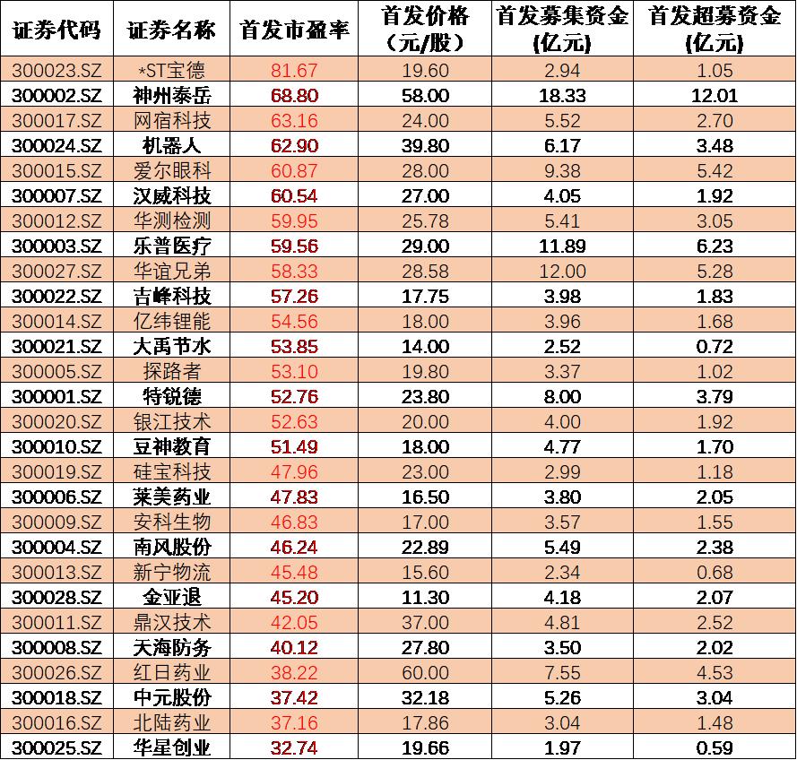 st宝德能保住不退市吗,科创板股票被实施退市风险警示