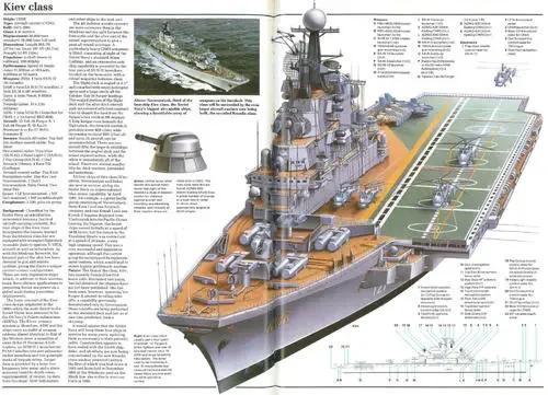 苏联红海军全部舰艇,苏联红海军战列舰