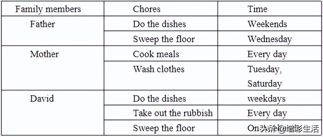 初中英语精美短文50篇,初中40篇必背英语短文翻译