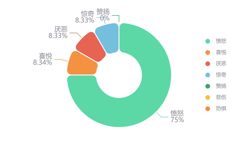 出问题的宝宝面霜的受害者,打假测试抗皱面霜