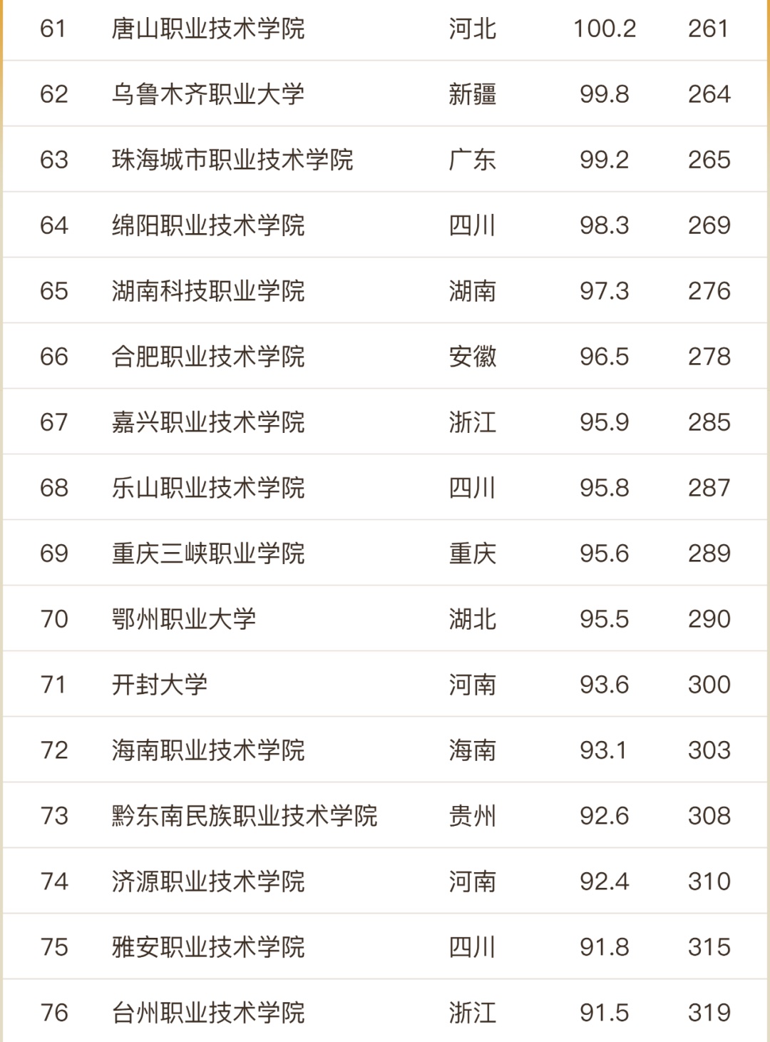 全国公立高职院校排名一览表,浙江高职院校排名和录取线