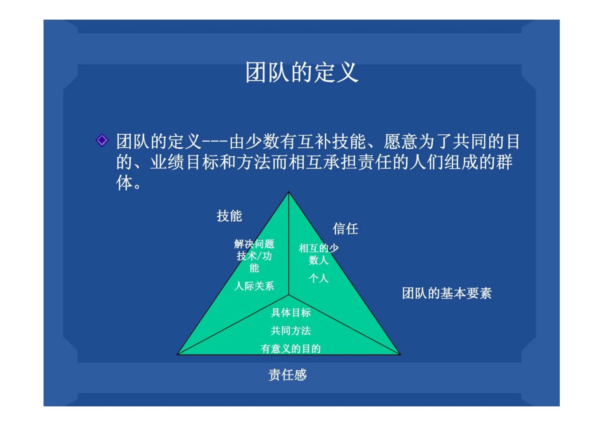 管理必背45个高绩效团队口诀表,如何提升团队管理能力ppt