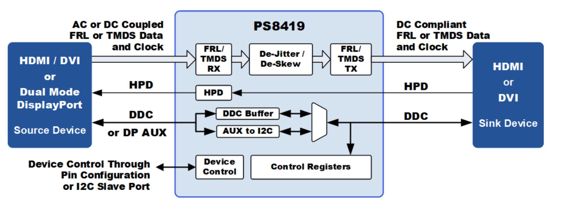 amd最强核显6700g,amdr55600核显测评