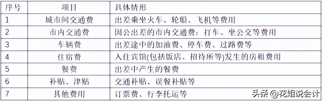 差旅费可抵扣什么时候开始的,差旅费抵扣政策与去年的区别
