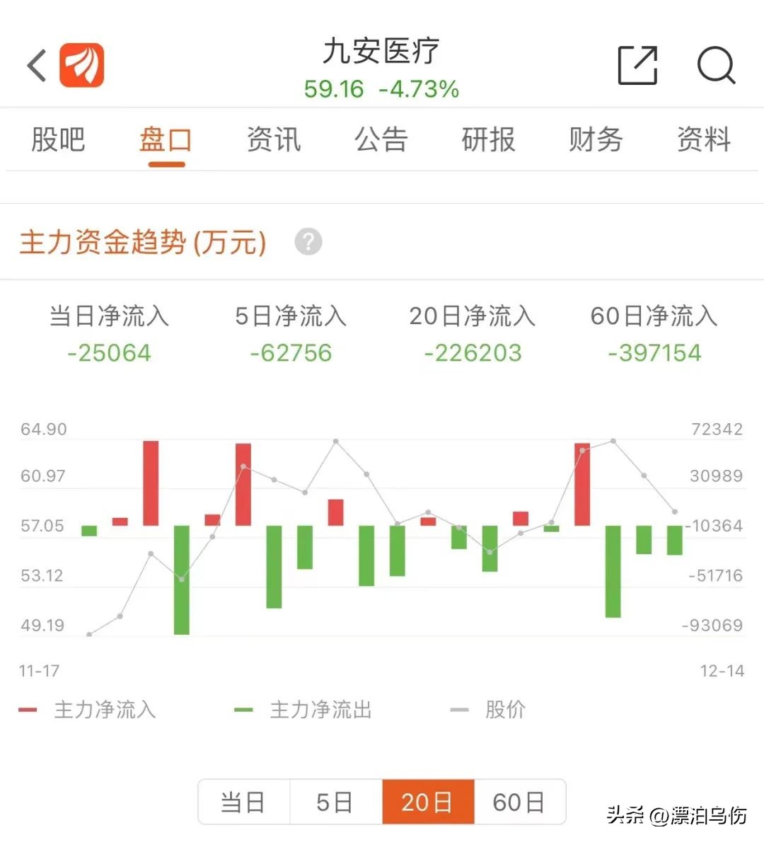 提着900万现金，去厂里抢抗原