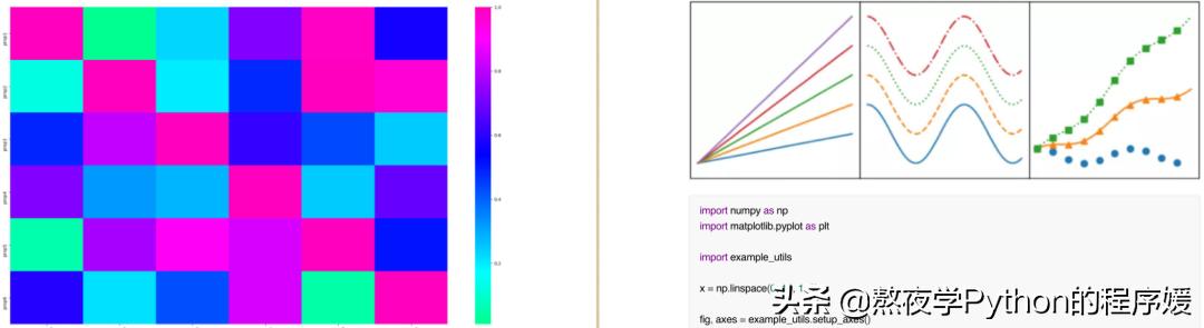 100个python免费实例,100个python实操练习