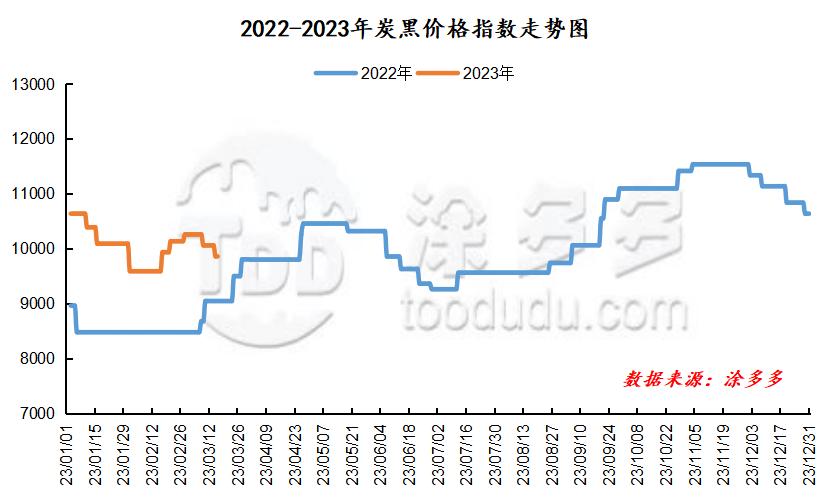 3月17日炭*市黑**场价格分析