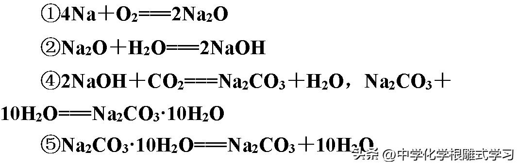 碳酸钠与碳酸氢钠有什么区别,碳酸钠与碳酸氢钠的鉴别方法