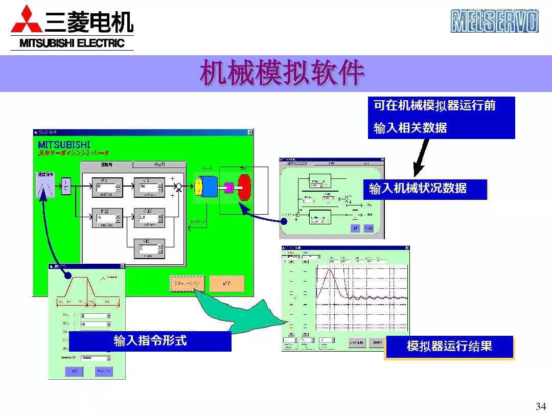 三菱plc控制伺服电机的系统案例,三菱伺服系统培训
