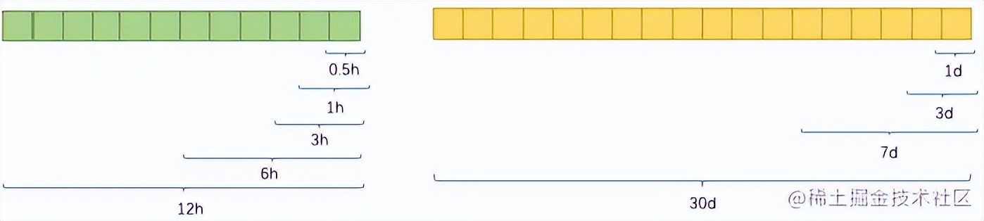 得物社区推荐精排模型演进