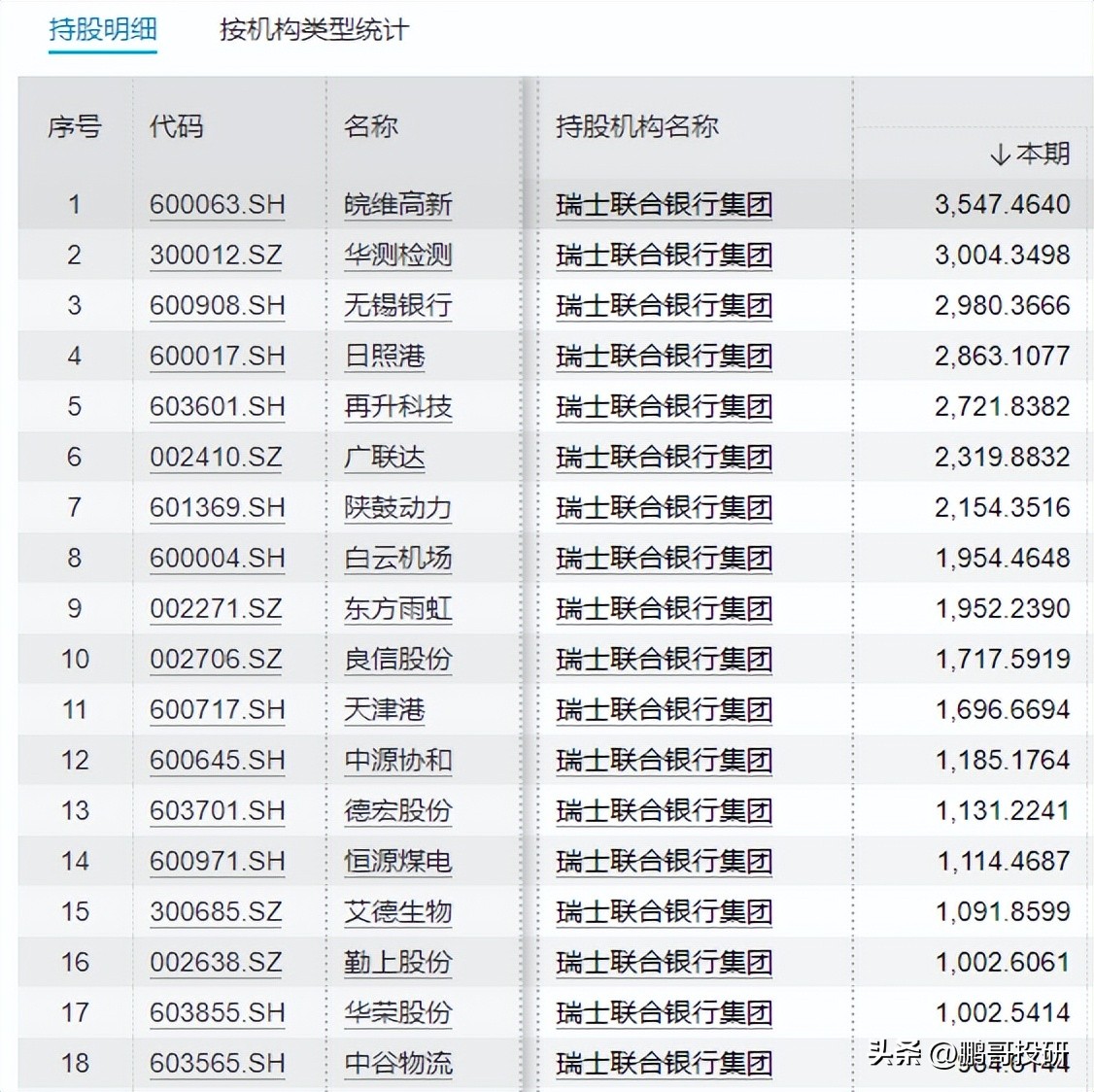 外资买入的股票一览表,第一季度外资新进股票名单
