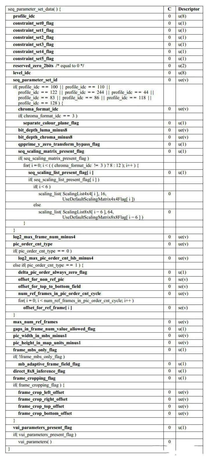 音视频基础，H.264/H.265/H.266编码相关概念介绍