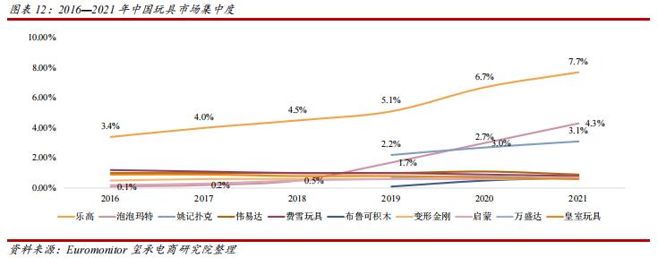 王一博喜欢乐高摩托滑板,王一博喜欢的乐高是什么